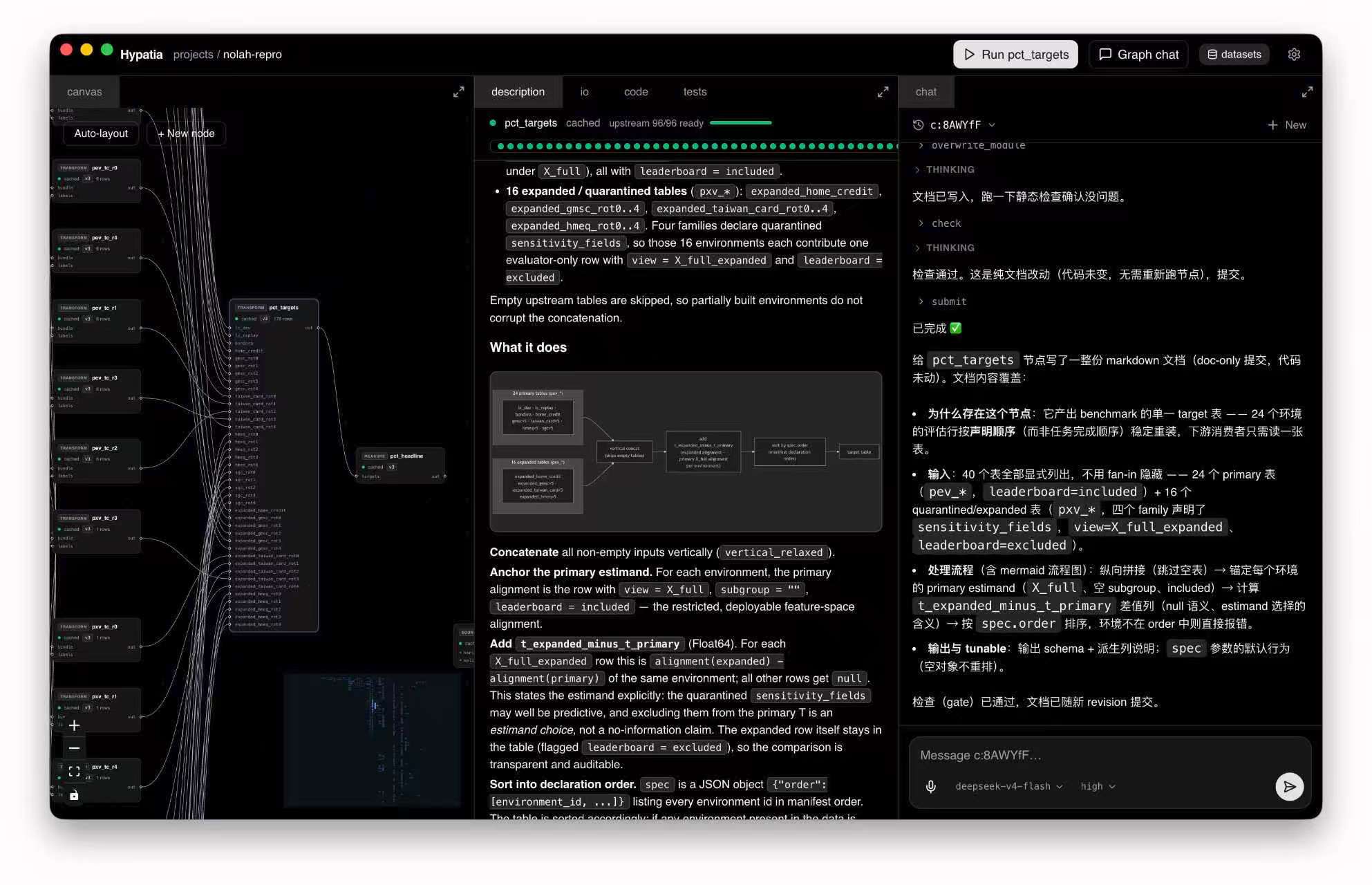 The earliest HYPATIA: each node has a description, inputs and outputs, code and tests, and an agent on the right edits the docs and commits a new version
